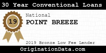 POINT BREEZE 30 Year Conventional Loans bronze