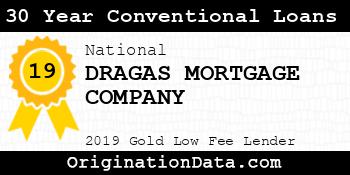 DRAGAS MORTGAGE COMPANY 30 Year Conventional Loans gold