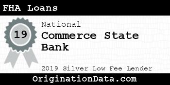 Commerce State Bank FHA Loans silver