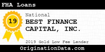 BEST FINANCE CAPITAL FHA Loans gold
