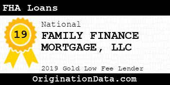 FAMILY FINANCE MORTGAGE FHA Loans gold