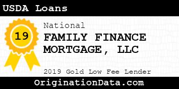 FAMILY FINANCE MORTGAGE USDA Loans gold