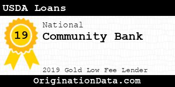 Community Bank USDA Loans gold
