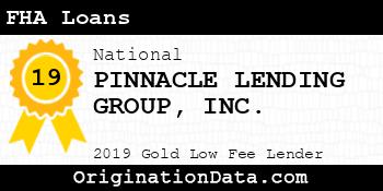 PINNACLE LENDING GROUP FHA Loans gold