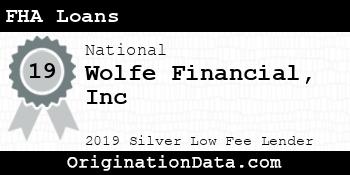 Wolfe Financial Inc FHA Loans silver