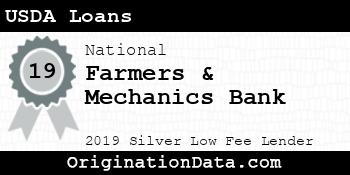 Farmers & Mechanics Bank USDA Loans silver