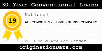 AB COMMUNITY INVESTMENT COMPANY 30 Year Conventional Loans gold