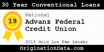 Advanz Federal Credit Union 30 Year Conventional Loans gold