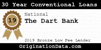 The Dart Bank 30 Year Conventional Loans bronze