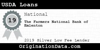 The Farmers National Bank of Emlenton USDA Loans silver