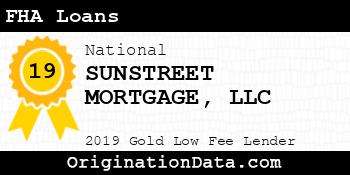 SUNSTREET MORTGAGE FHA Loans gold