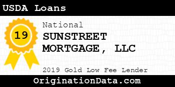 SUNSTREET MORTGAGE USDA Loans gold