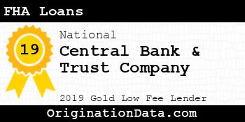 Central Bank FHA Loans gold