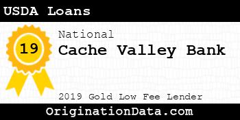 Cache Valley Bank USDA Loans gold