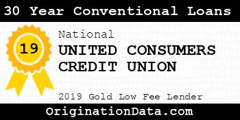 UNITED CONSUMERS CREDIT UNION 30 Year Conventional Loans gold