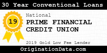 PRIME FINANCIAL CREDIT UNION 30 Year Conventional Loans gold
