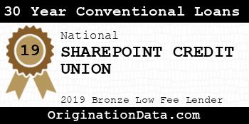 SHAREPOINT CREDIT UNION 30 Year Conventional Loans bronze
