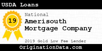 Amerisouth Mortgage Company USDA Loans gold