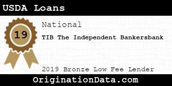 TIB The Independent Bankersbank USDA Loans bronze