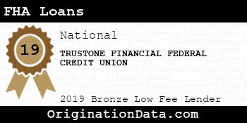 TRUSTONE FINANCIAL FEDERAL CREDIT UNION FHA Loans bronze