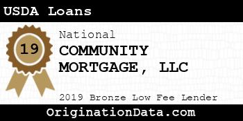 COMMUNITY MORTGAGE USDA Loans bronze