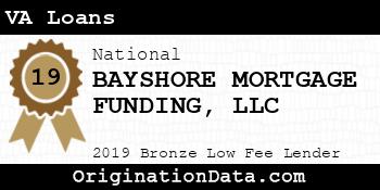 BAYSHORE MORTGAGE FUNDING VA Loans bronze