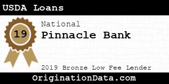 Pinnacle Bank USDA Loans bronze