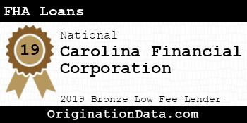 Carolina Financial Corporation FHA Loans bronze