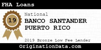 BANCO SANTANDER PUERTO RICO FHA Loans bronze
