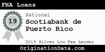 Scotiabank de Puerto Rico FHA Loans silver