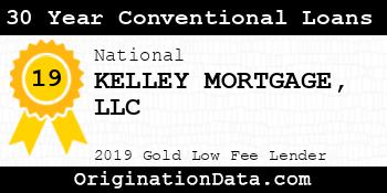 KELLEY MORTGAGE 30 Year Conventional Loans gold