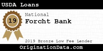 Forcht Bank USDA Loans bronze