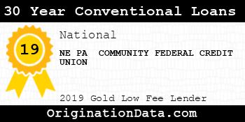 NE PA COMMUNITY FEDERAL CREDIT UNION 30 Year Conventional Loans gold