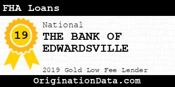 THE BANK OF EDWARDSVILLE FHA Loans gold