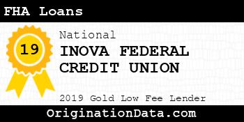 INOVA FEDERAL CREDIT UNION FHA Loans gold
