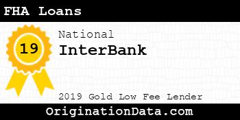 InterBank FHA Loans gold