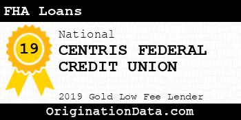CENTRIS FEDERAL CREDIT UNION FHA Loans gold