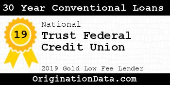 Trust Federal Credit Union 30 Year Conventional Loans gold