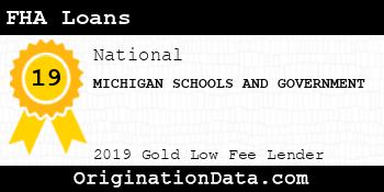 MICHIGAN SCHOOLS AND GOVERNMENT FHA Loans gold
