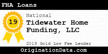 Tidewater Home Funding FHA Loans gold