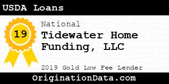 Tidewater Home Funding USDA Loans gold