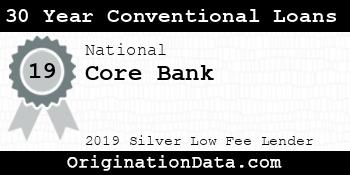 Core Bank 30 Year Conventional Loans silver