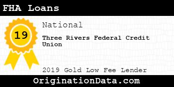 Three Rivers Federal Credit Union FHA Loans gold