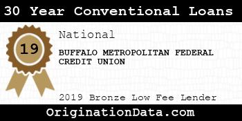 BUFFALO METROPOLITAN FEDERAL CREDIT UNION 30 Year Conventional Loans bronze