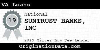 SUNTRUST BANKS INC VA Loans silver