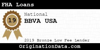 BBVA USA FHA Loans bronze