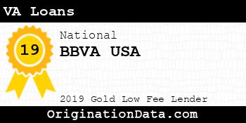 BBVA USA VA Loans gold
