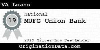 MUFG Union Bank VA Loans silver