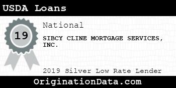 SIBCY CLINE MORTGAGE SERVICES USDA Loans silver