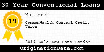 CommonWealth Central Credit Union 30 Year Conventional Loans gold